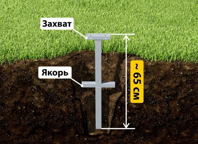 Купить якорные сваи для теплицы от производителя - лучшая цена в Майкопе от 2609 руб